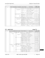 Preview for 637 page of Panasonic DBS 576 Section 300 Technical Manual