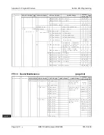 Preview for 638 page of Panasonic DBS 576 Section 300 Technical Manual