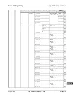 Preview for 639 page of Panasonic DBS 576 Section 300 Technical Manual