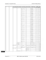 Preview for 640 page of Panasonic DBS 576 Section 300 Technical Manual