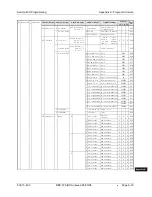 Preview for 641 page of Panasonic DBS 576 Section 300 Technical Manual