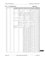 Preview for 643 page of Panasonic DBS 576 Section 300 Technical Manual