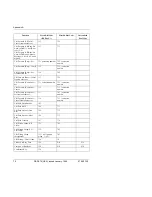 Preview for 78 page of Panasonic DBS 576 Section 300 User Manual