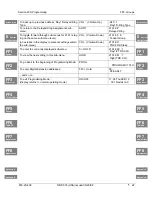 Preview for 32 page of Panasonic DBS 576 Technical Manual