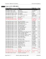 Preview for 52 page of Panasonic DBS 576 Technical Manual