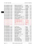 Preview for 76 page of Panasonic DBS 576 Technical Manual