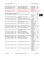 Предварительный просмотр 77 страницы Panasonic DBS 576 Technical Manual