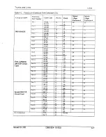 Preview for 34 page of Panasonic DBS 824 Installation Manual