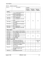 Preview for 75 page of Panasonic DBS 824 Installation Manual