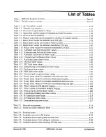 Preview for 93 page of Panasonic DBS 824 Installation Manual