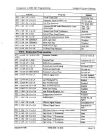 Preview for 106 page of Panasonic DBS 824 Installation Manual