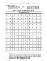 Preview for 456 page of Panasonic DBS 824 Installation Manual