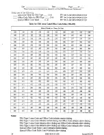 Preview for 457 page of Panasonic DBS 824 Installation Manual