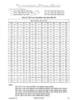 Preview for 458 page of Panasonic DBS 824 Installation Manual