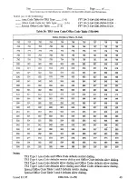 Preview for 459 page of Panasonic DBS 824 Installation Manual