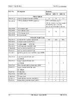 Предварительный просмотр 145 страницы Panasonic DBS 96 Manual