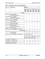 Предварительный просмотр 147 страницы Panasonic DBS 96 Manual