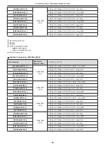 Preview for 58 page of Panasonic DC-BGH1 Operating Instructions Manual