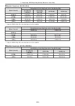 Preview for 136 page of Panasonic DC-BGH1 Operating Instructions Manual