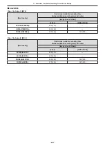 Preview for 261 page of Panasonic DC-BGH1 Operating Instructions Manual