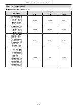 Preview for 264 page of Panasonic DC-BGH1 Operating Instructions Manual