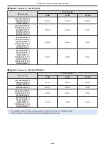 Preview for 265 page of Panasonic DC-BGH1 Operating Instructions Manual