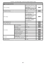 Preview for 267 page of Panasonic DC-BGH1 Operating Instructions Manual