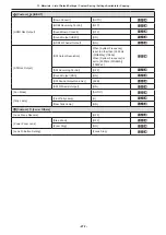 Preview for 272 page of Panasonic DC-BGH1 Operating Instructions Manual