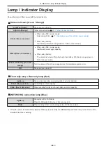 Preview for 264 page of Panasonic DC-BS1H Operating Instructions Manual