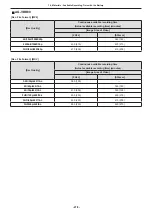 Preview for 278 page of Panasonic DC-BS1H Operating Instructions Manual