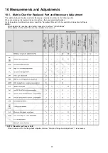 Preview for 60 page of Panasonic DC-S1P Service Manual