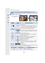 Preview for 125 page of Panasonic DCGH5GNK Operating Instructions For Advanced Features