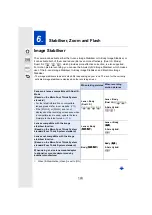 Preview for 143 page of Panasonic DCGH5GNK Operating Instructions For Advanced Features