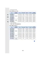 Preview for 164 page of Panasonic DCGH5GNK Operating Instructions For Advanced Features