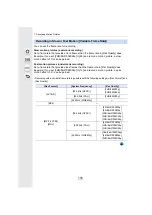 Preview for 176 page of Panasonic DCGH5GNK Operating Instructions For Advanced Features