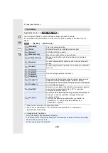 Preview for 208 page of Panasonic DCGH5GNK Operating Instructions For Advanced Features