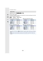 Preview for 219 page of Panasonic DCGH5SGNK Operating Instructions For Advanced Features