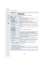 Preview for 221 page of Panasonic DCGH5SGNK Operating Instructions For Advanced Features