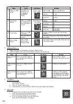 Предварительный просмотр 8 страницы Panasonic DH-4UDP1 Operating And Installation Instructions