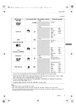 Preview for 7 page of Panasonic Diga Blu-ray DMR-BCT950 Operating Instructions Manual