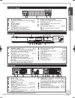 Preview for 9 page of Panasonic Diga DMR-BS750EB Operating Instructions Manual