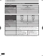 Предварительный просмотр 8 страницы Panasonic DIGA DMR-BW750 Operating Instructions Manual