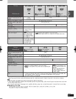 Предварительный просмотр 9 страницы Panasonic DIGA DMR-BW750 Operating Instructions Manual