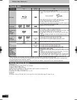 Предварительный просмотр 10 страницы Panasonic DIGA DMR-BW750 Operating Instructions Manual