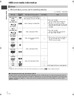 Preview for 6 page of Panasonic Diga DMR-BW780 Operating Instructions Manual