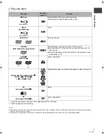 Preview for 7 page of Panasonic Diga DMR-BW780 Operating Instructions Manual