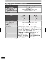 Preview for 8 page of Panasonic DIGA DMR-BW850 Operating Instructions Manual