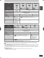 Preview for 9 page of Panasonic DIGA DMR-BW850 Operating Instructions Manual