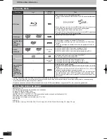 Preview for 10 page of Panasonic DIGA DMR-BW850 Operating Instructions Manual