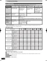 Preview for 28 page of Panasonic DIGA DMR-BW850 Operating Instructions Manual